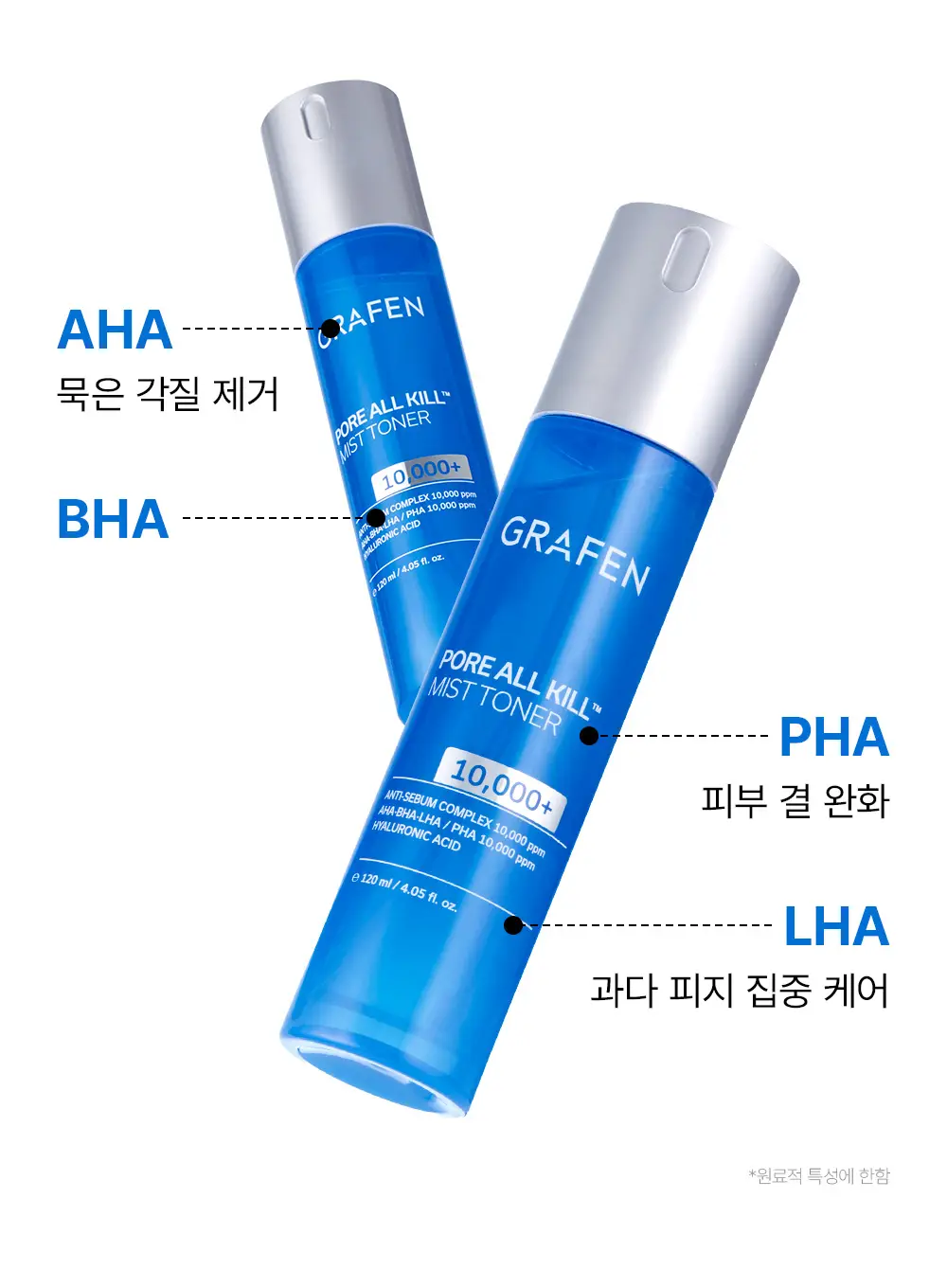 [모공픽서/각질개선] 그라펜 포어올킬 미스트토너 120ml(호박스 공동개발) 상세페이지 11